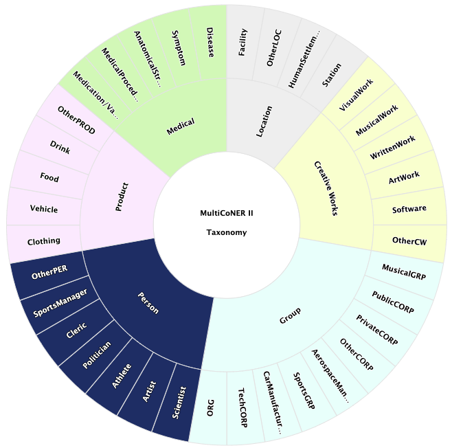 Taxonomy