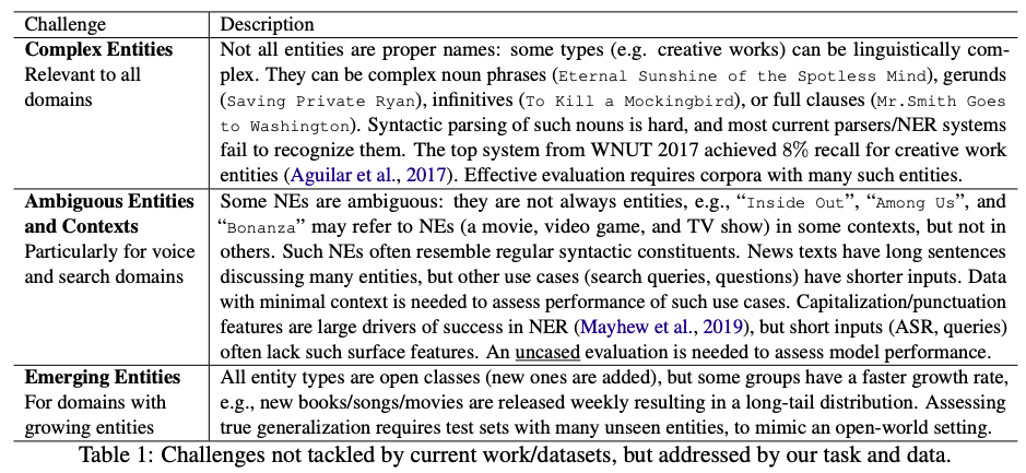 Examples of Complex Entities